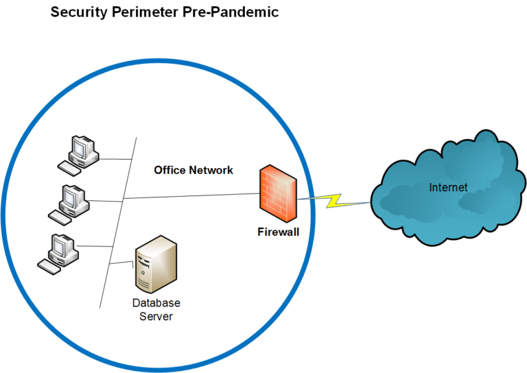 5 Reasons that your Business is at Serious Risk