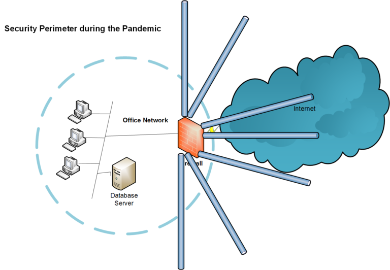 Iron City Risk Avengers –  Week of March 11th to 15th