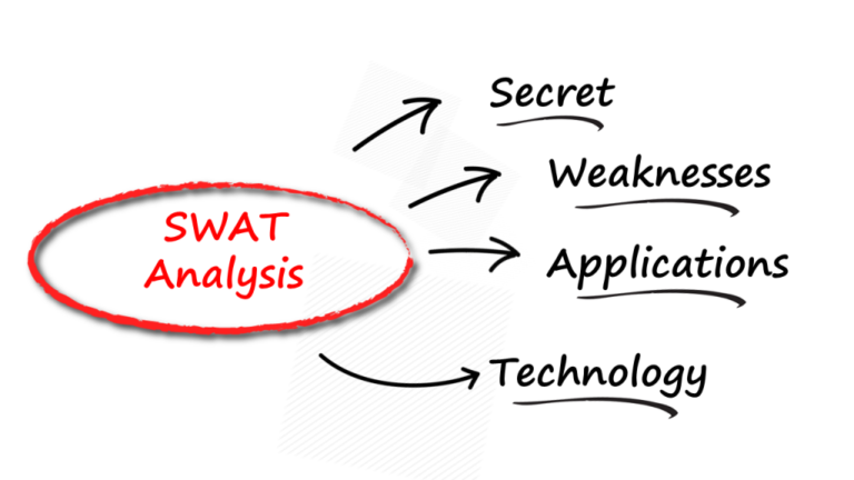 SWAT Assessment for Cybersecurity